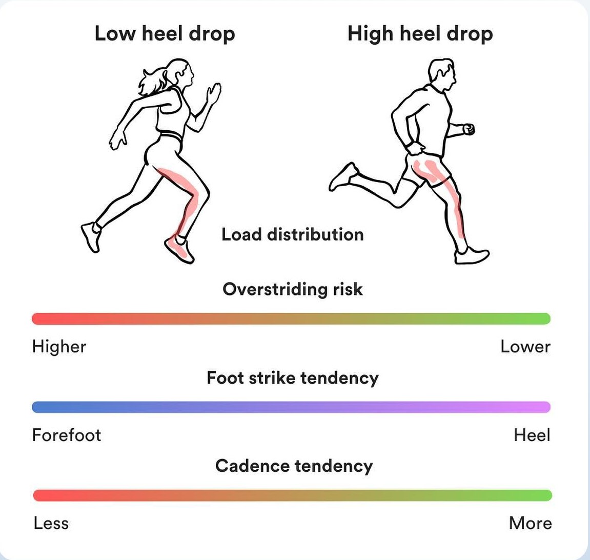 Foot strike consequences